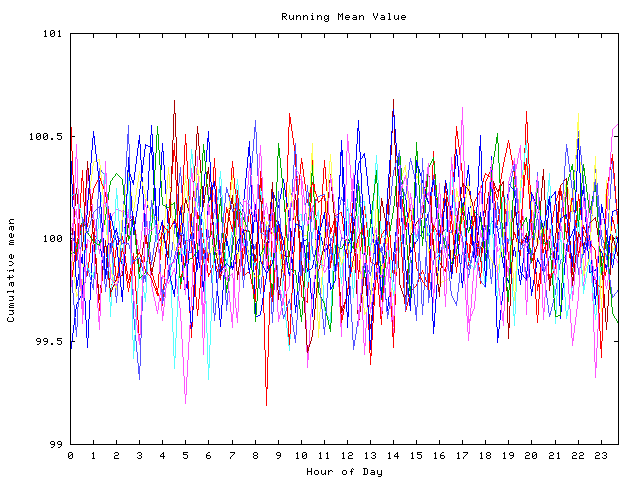 Mean deviation plot for indiv