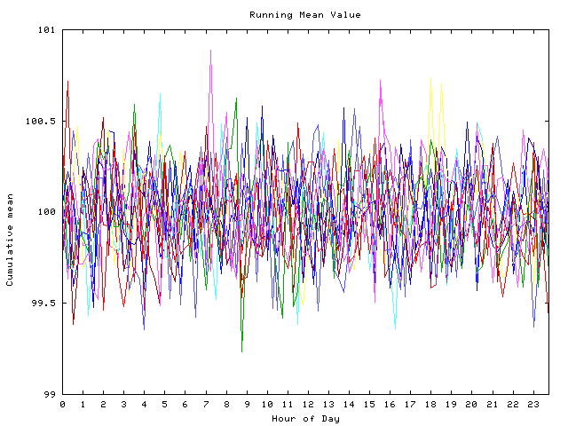 Mean deviation plot for indiv