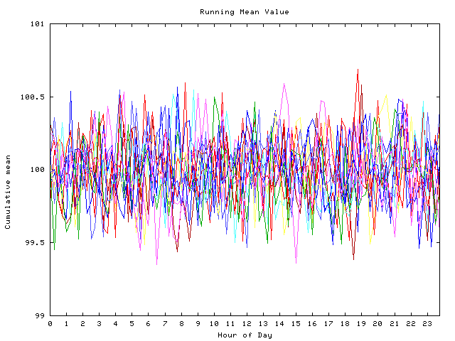 Mean deviation plot for indiv