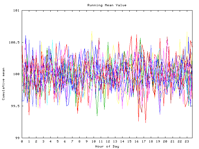 Mean deviation plot for indiv