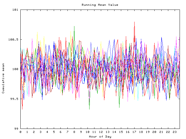 Mean deviation plot for indiv