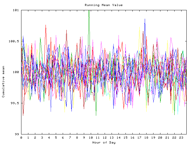 Mean deviation plot for indiv