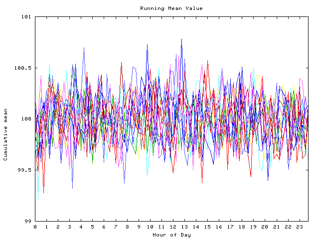 Mean deviation plot for indiv