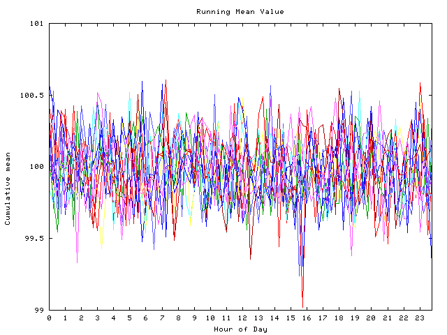 Mean deviation plot for indiv