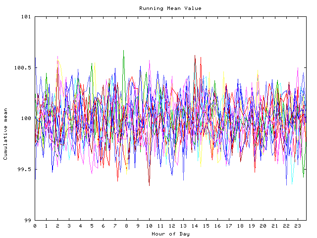 Mean deviation plot for indiv