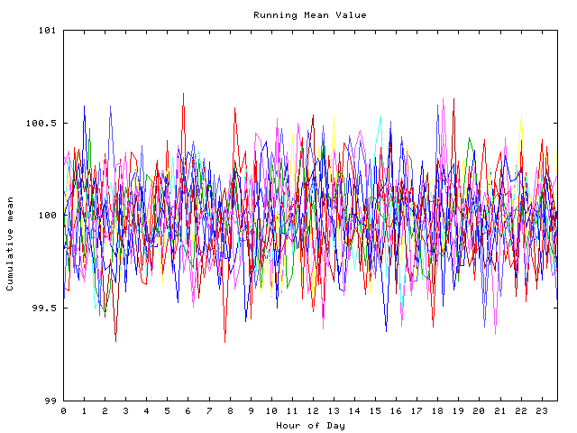 Mean deviation plot for indiv