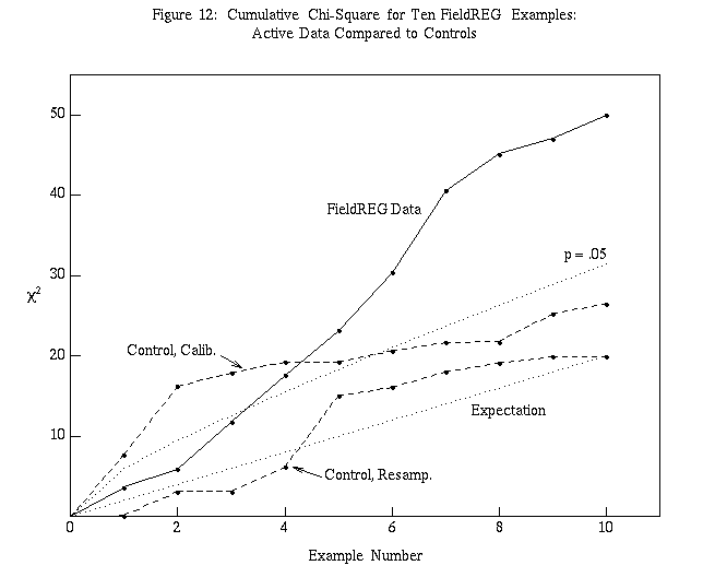 image: Cumulative Chi-square for 10 FieldREG