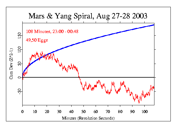 Mars & Yang Spiral