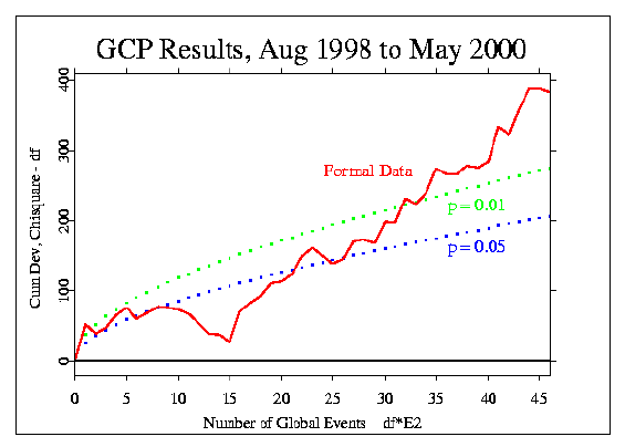 image: Overall Cumulative Deviation as of May 2000