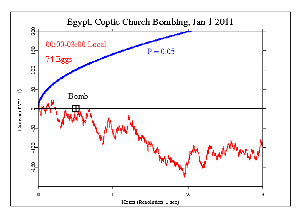 Egypt Coptic
Church Bombing