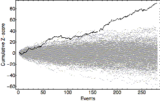 image: GCP cumulative formal result comparison with 500 resampled controls