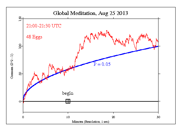 Global Meditation,
August 25 2013