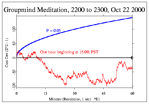 Groupmind Meditation 2