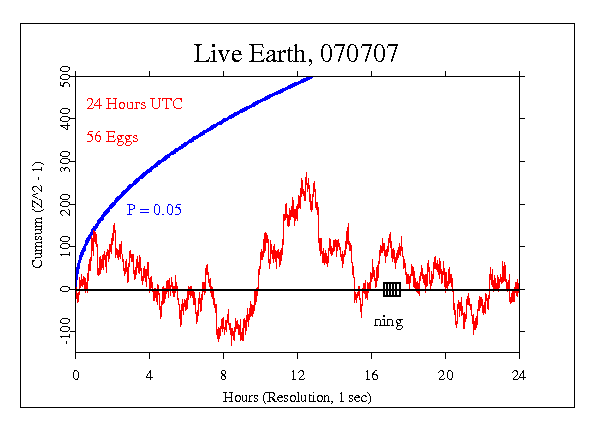 Live Earth