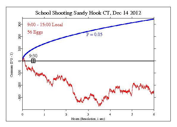 School Shooting, Sandy
Hook, CT