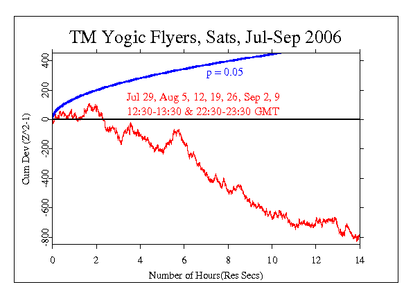 TM
Resonance Aggregation