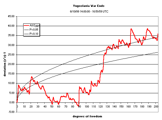 graph, end of war