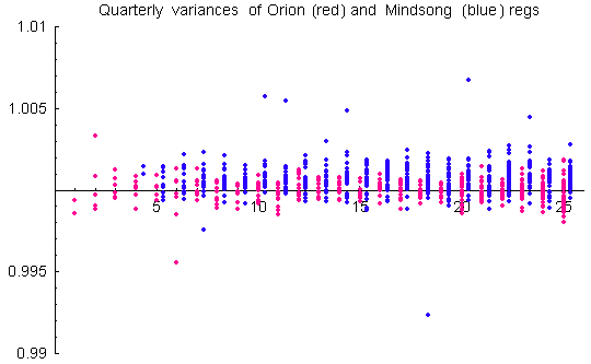 Mindsong vs Orion Var